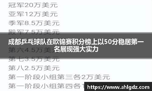 成都乒乓球队在欧锦赛积分榜上以50分稳居第一名展现强大实力