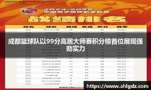 成都篮球队以99分高居大师赛积分榜首位展现强劲实力